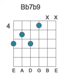 Guitar voicing #3 of the Bb 7b9 chord